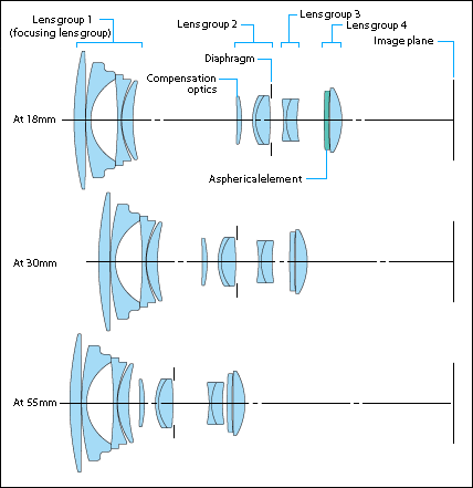 camera lens diagram