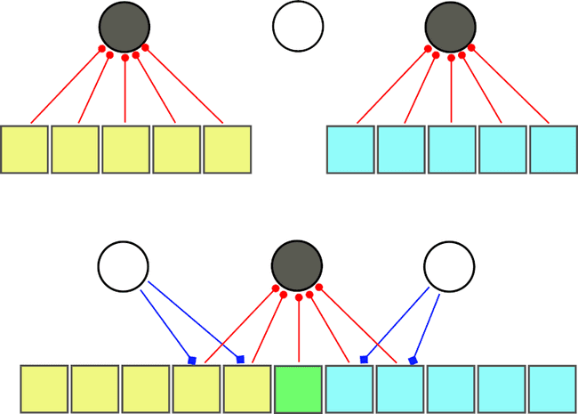 overlapping signals
