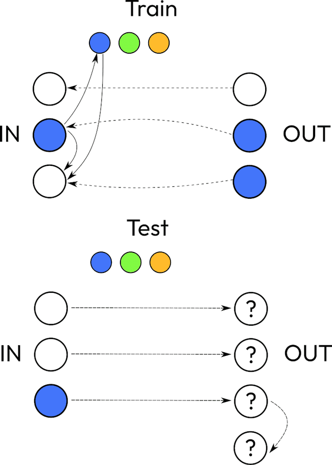 Draw blue line if observing one blue pixel