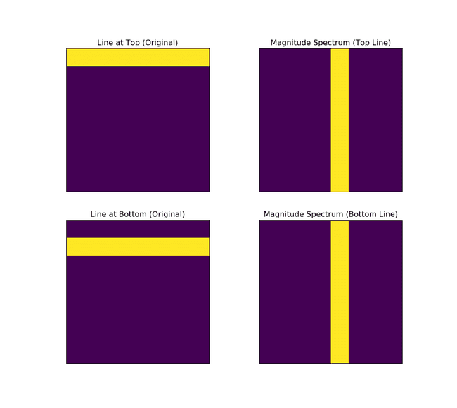 Line invariants in the 8x8 grid